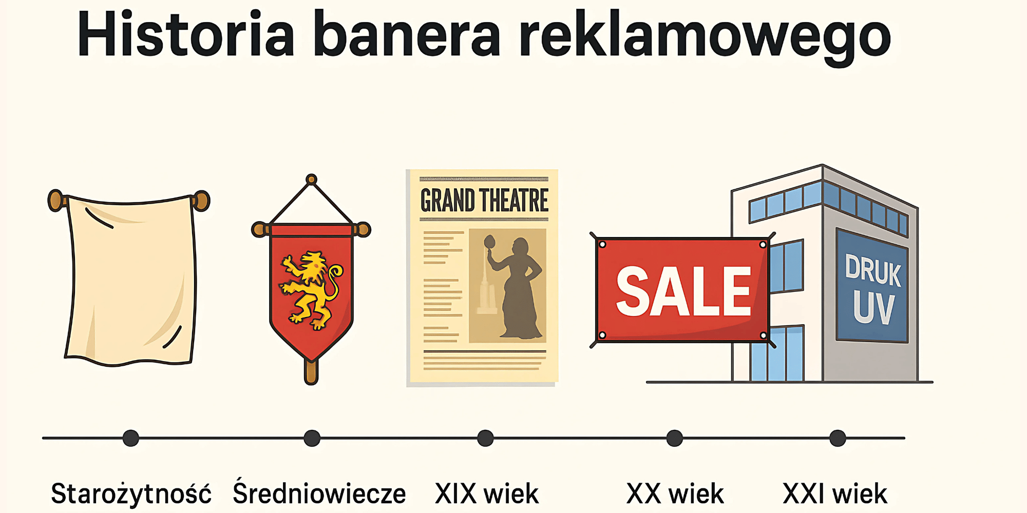 Historia banera reklamowego – od starożytnych płócien po nowoczesny druk UV | BannerPrint.pl